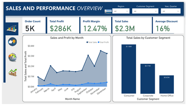 Superstore Data Analysis